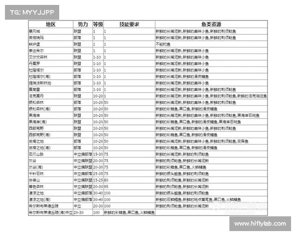 魔兽世界怀旧服宠物快速升级攻略 魔兽世界怀旧服宠物快速升级攻略